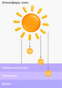 sun 01 01
